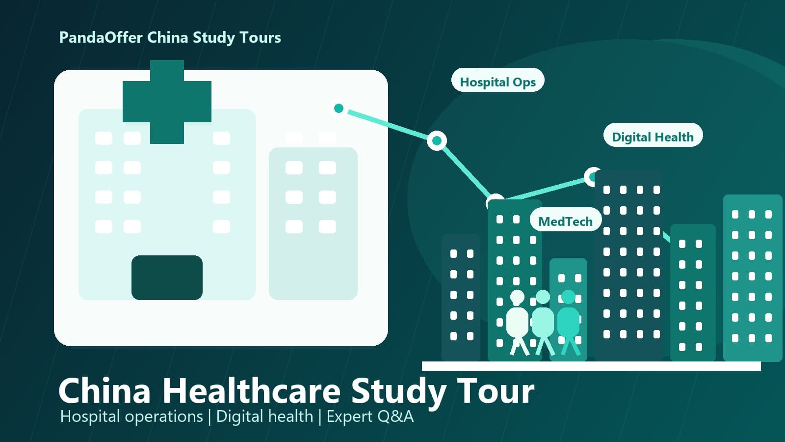 China healthcare study tour with hospital operations, international department visit, medtech and digital health route options