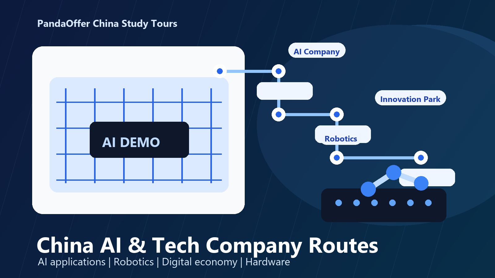 China AI and technology company study tour route